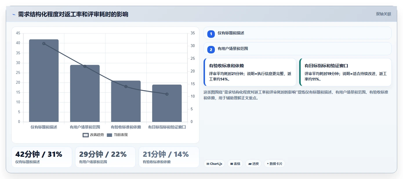 2026年需求管理工具哪个更高效？主流产品深度测评与选型指南