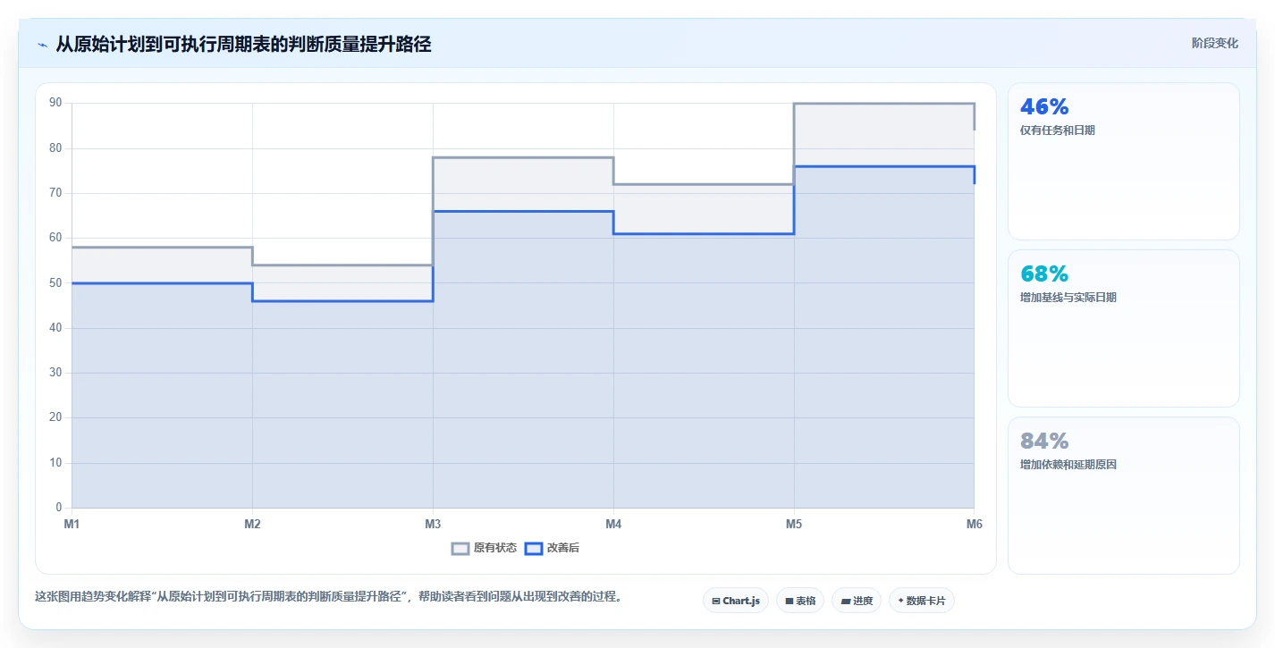 2026年研发管理利器：7款顶级项目周期管理进程表excel模板深度评测
