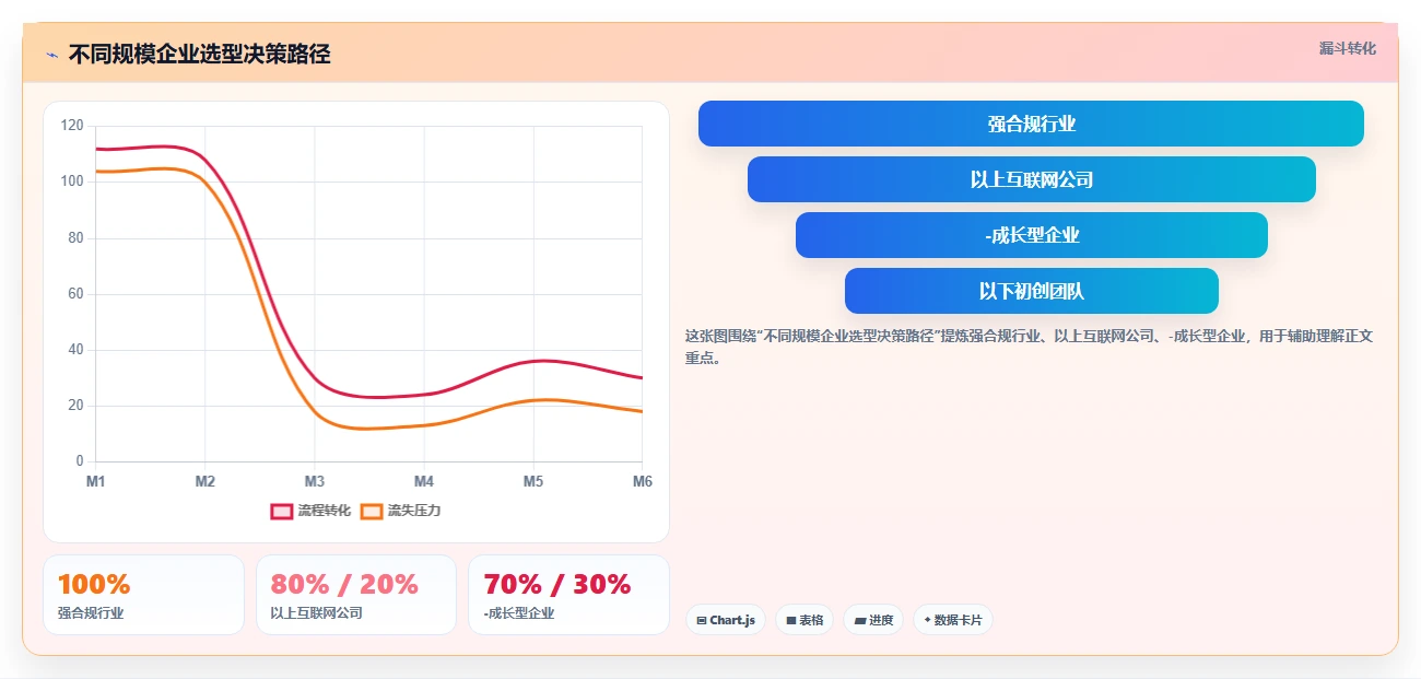 2026年敏捷项目管理软件选型指南:10款企业级工具深度评测