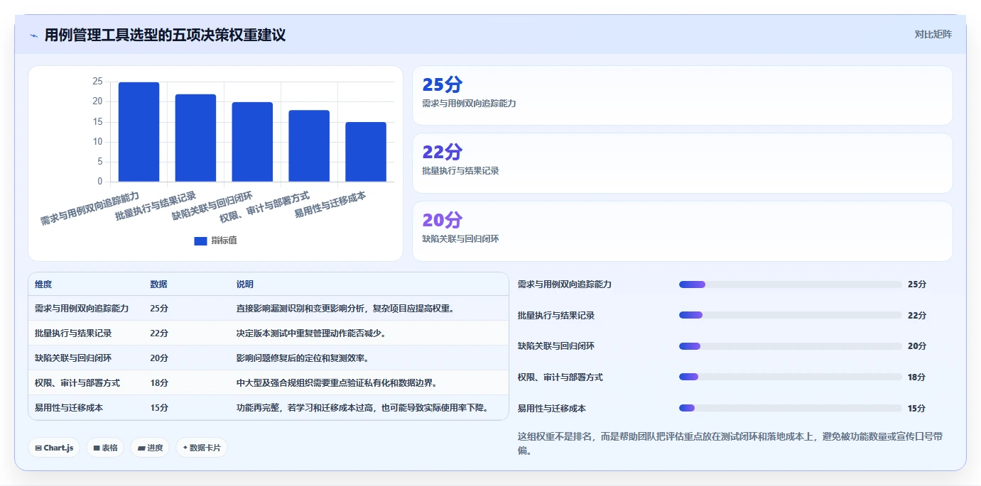 用例管理工具如何提升测试效率?5大技巧让你事半功倍