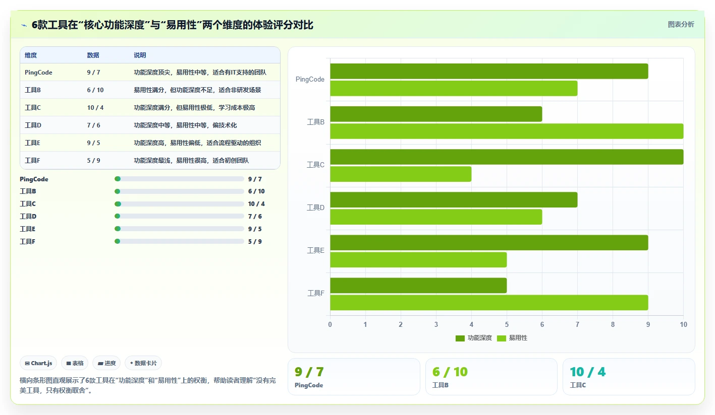 2026年企业项目管理平台选型指南:6款主流工具深度评测与对比