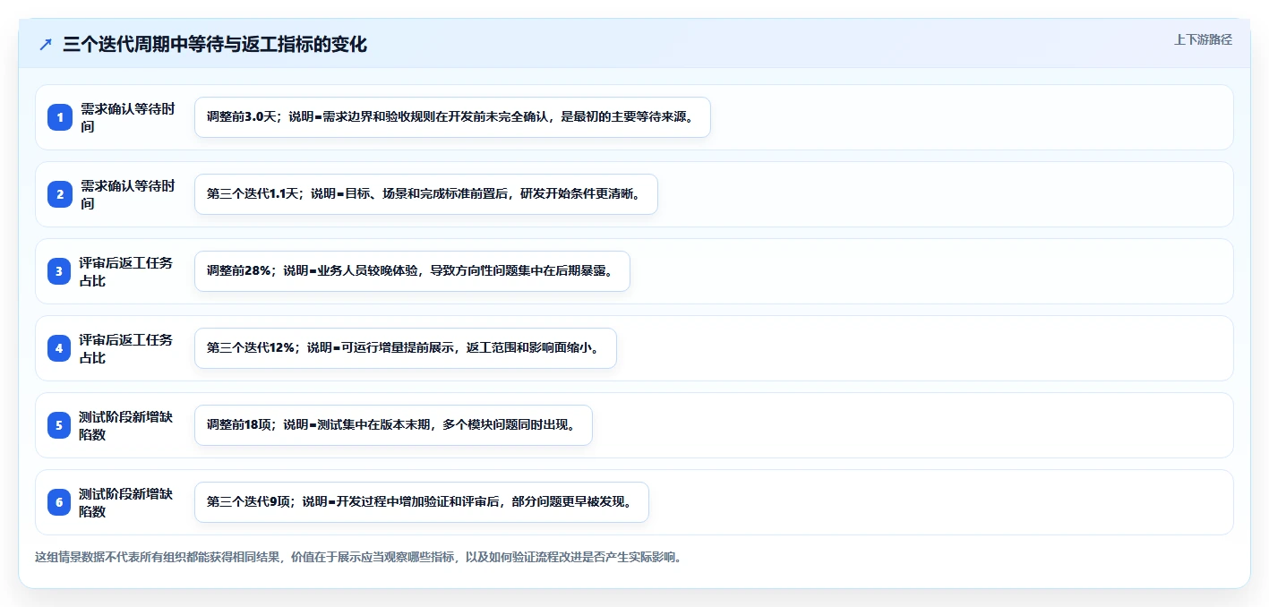 敏捷开发方法论：5个步骤让你的团队效率翻倍！