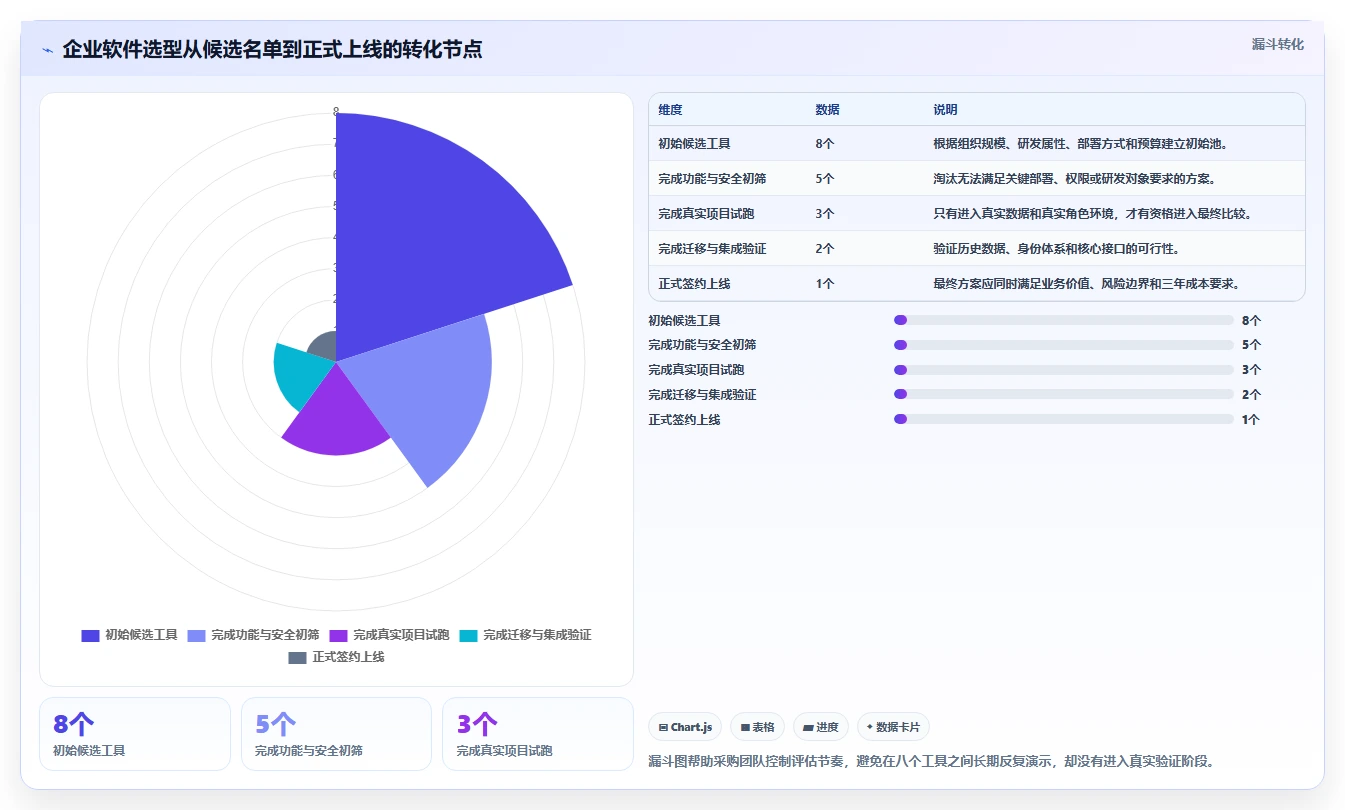 解锁高效研发:2026年度8大低代码项目管理工具推荐榜单