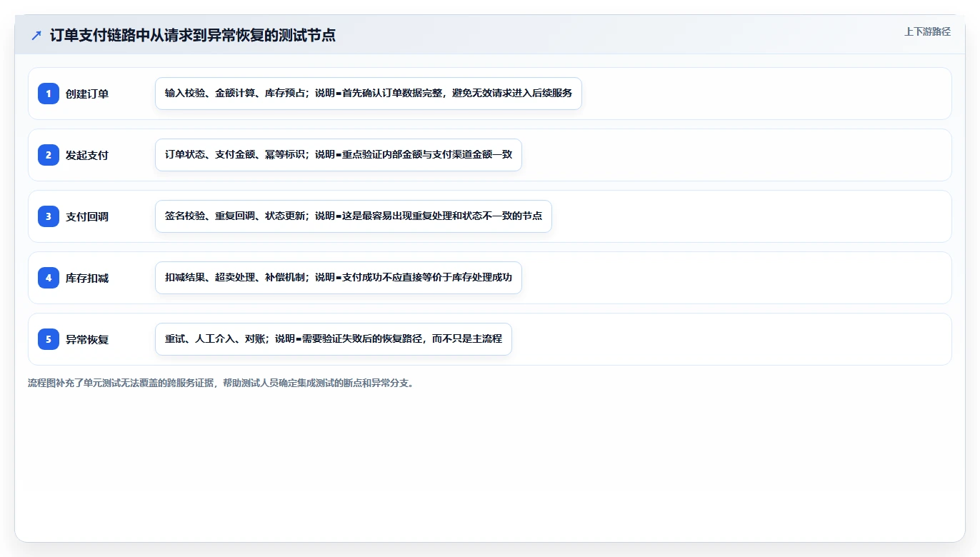 掌握这10种常用软件测试方法,让你的QA技能更上一层楼!