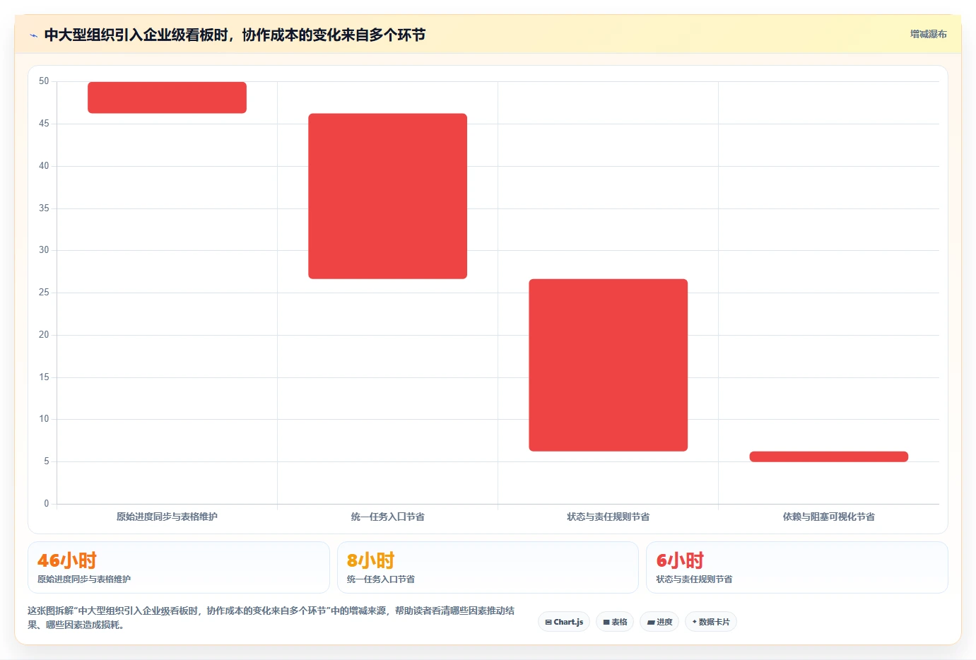 项目看板工具如何提升团队效率?5个实用技巧助你事半功倍
