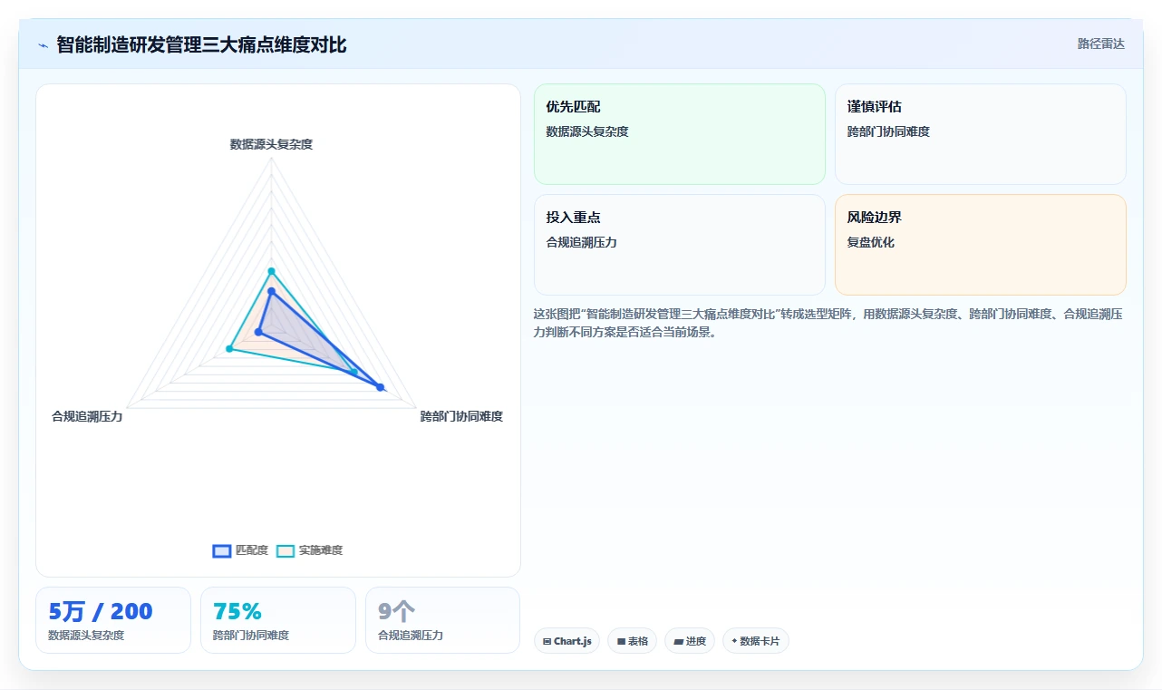 智能制造行业研发管理系统推荐哪款?2026年主流工具深度测评与选型指南