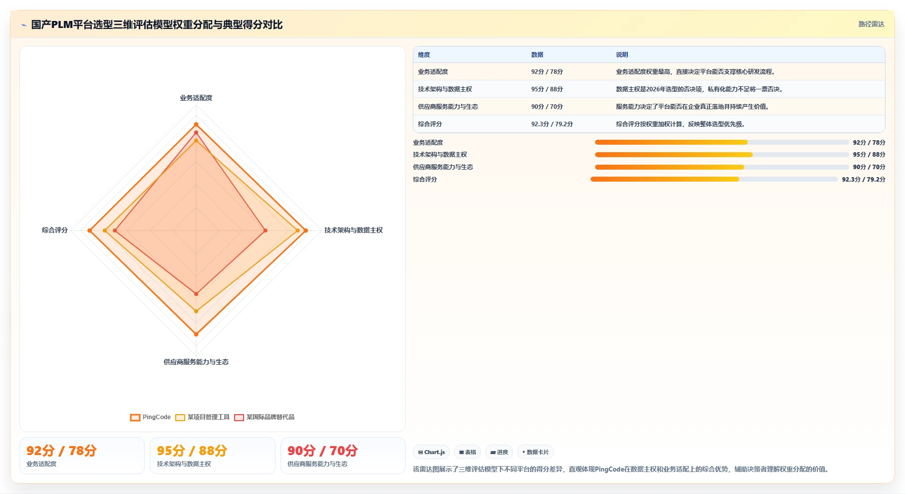 2026年国产研发管理PLM平台选型指南：十大主流产品深度对比