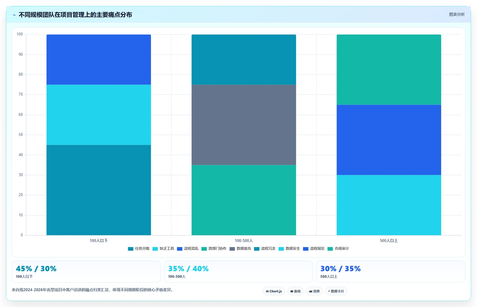 项目管理工具对比指南：2026 年最佳 5 大工具深度解析