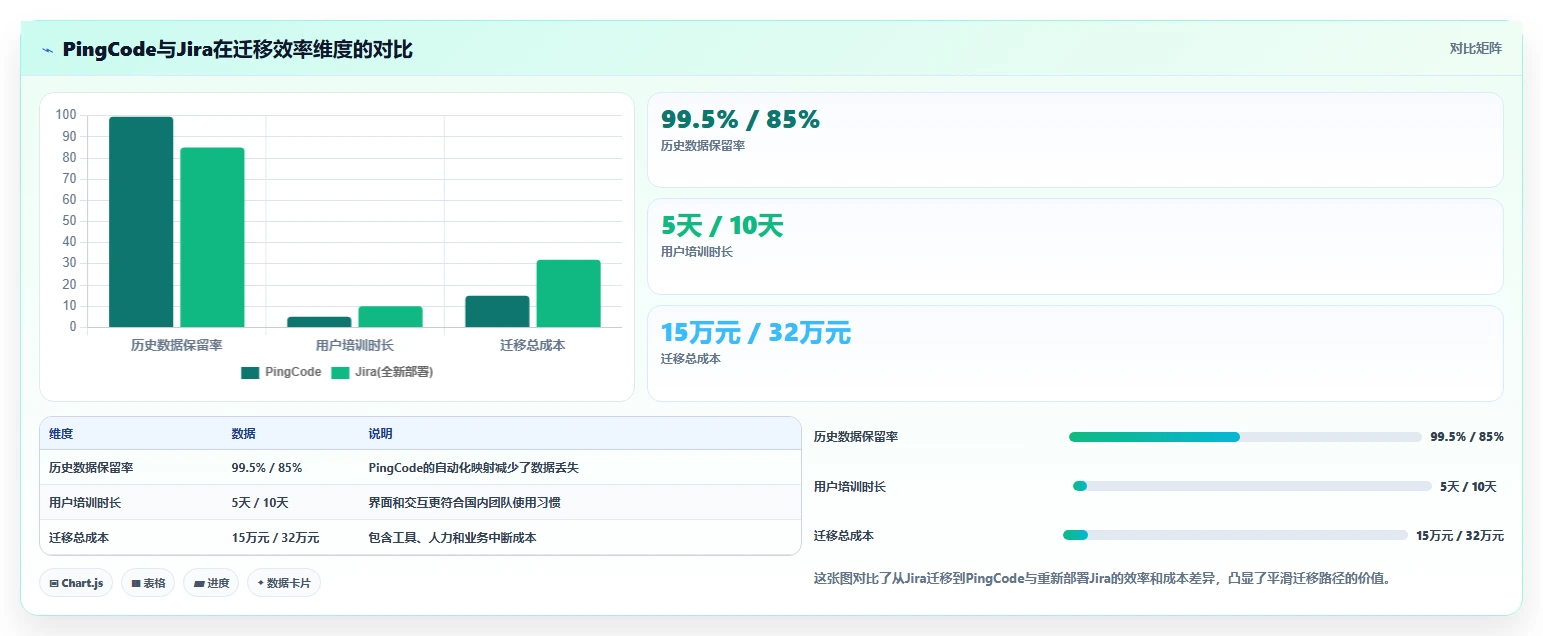 2026年工程管理系统选型指南:6款主流平台深度对比