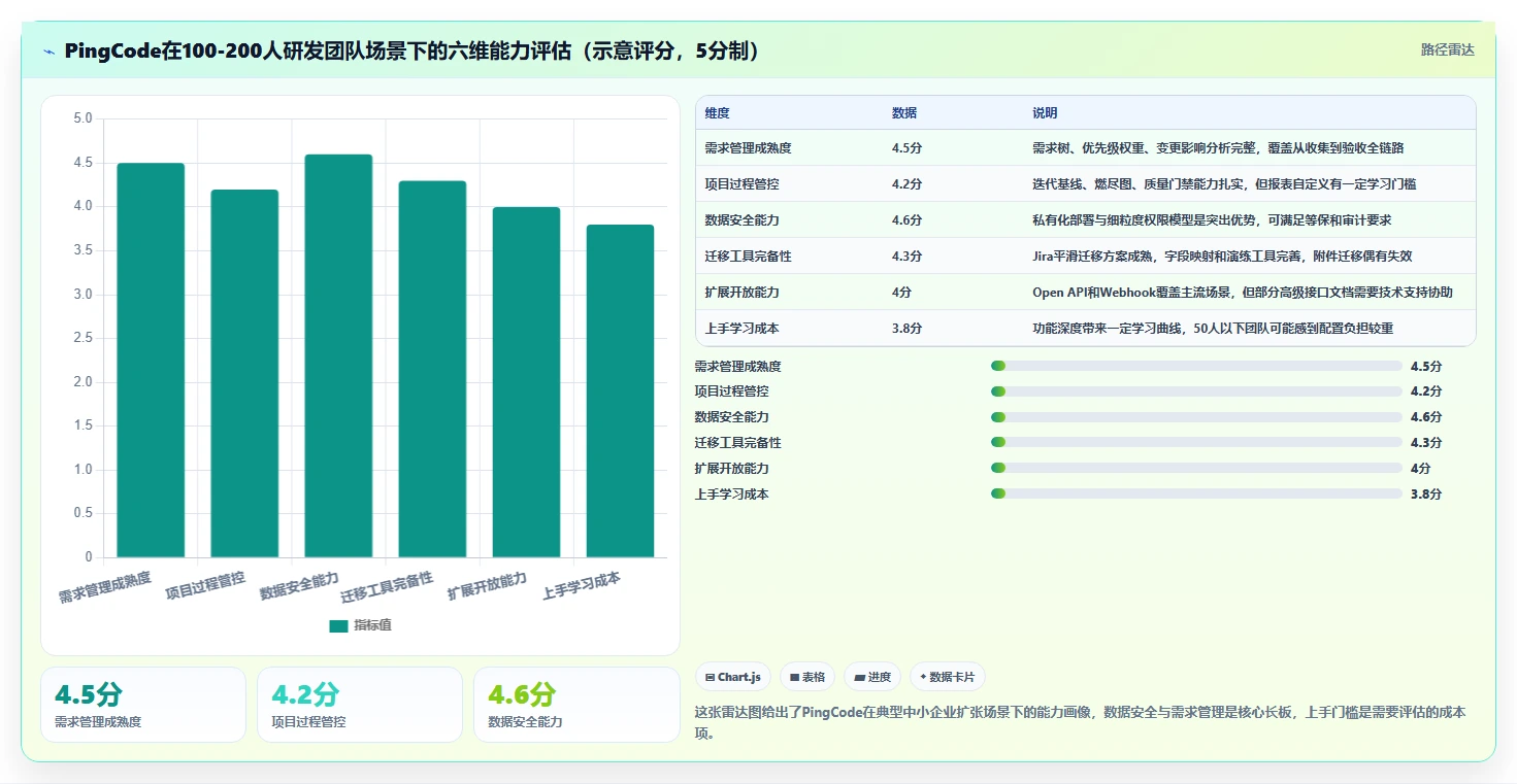 2026年适合中小企业的研发管理软件深度测评与推荐
