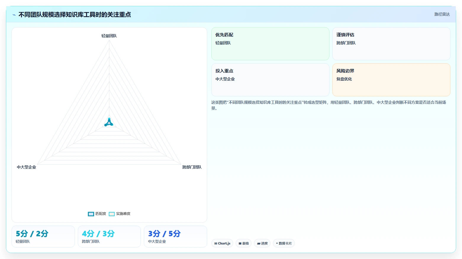 如何利用知识库管理工具提升团队效率?5个实用技巧助你事半功倍