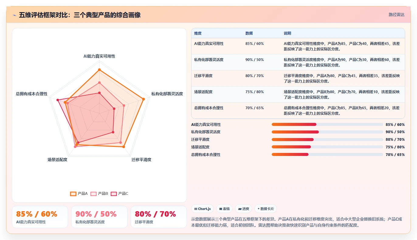 2026年十大项目管理软件评测:企业选型参考指南