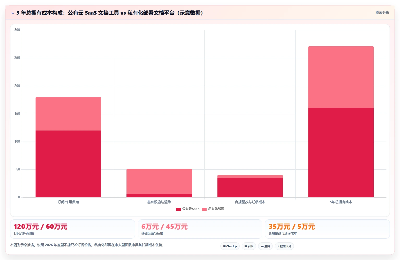 远程协作新趋势:2026年最受欢迎的8大团队使用的文档工具