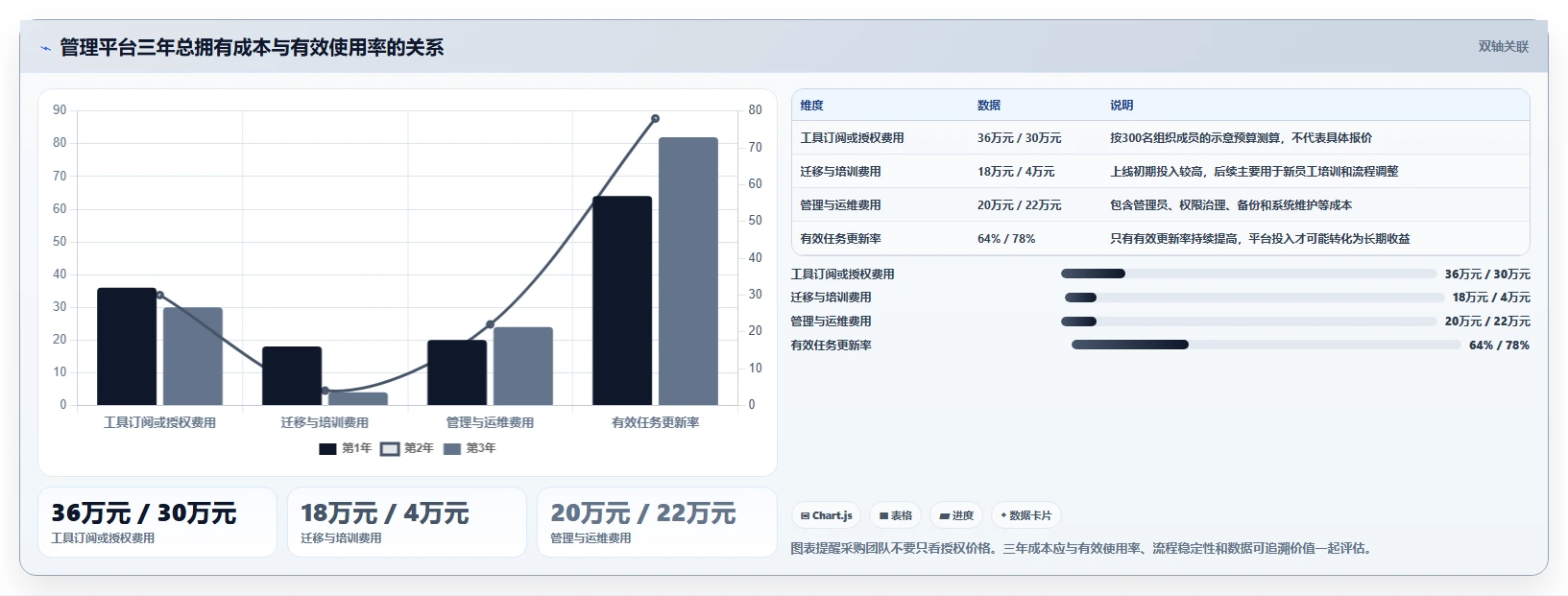 提升团队效率：2026年最受欢迎的7款管理平台介绍文档工具盘点