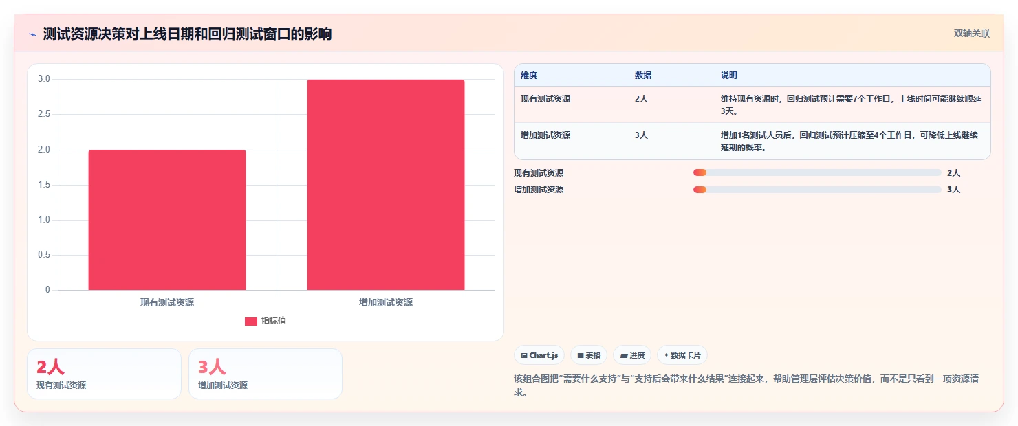 如何制作一份令人印象深刻的项目完成进度报告?5个关键步骤助你脱颖而出