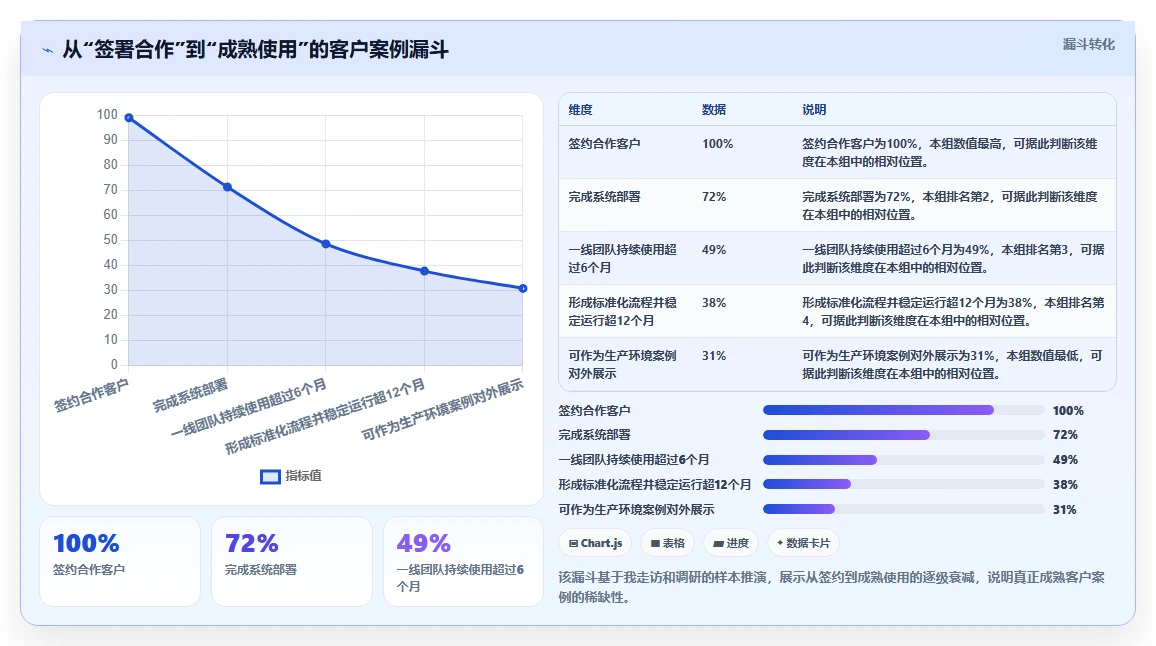 有成熟客户案例的需求管理系统有哪些？2026年企业选型清单