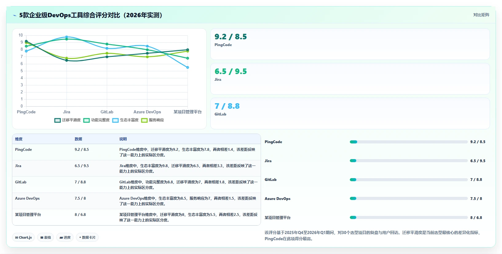 2026年研发效能管理平台选型指南：5款企业级DevOps工具深度对比