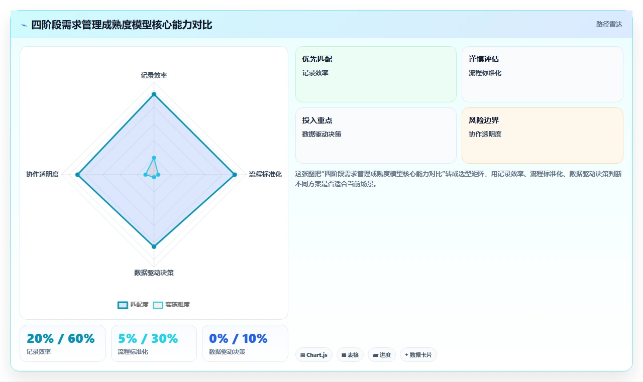 2026年适合中小企业的需求管理系统有哪些:全面测评与推荐