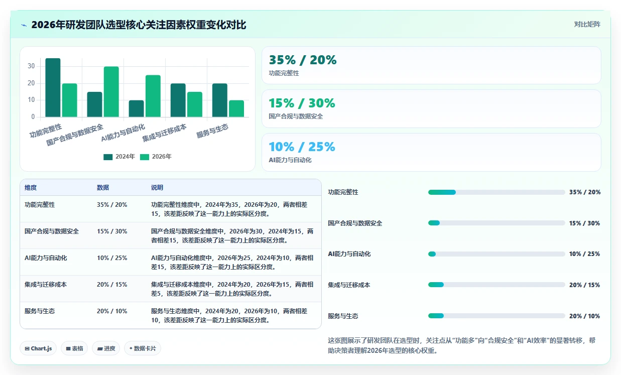 2026年研发项目管理软件选型指南：5款主流工具深度对比