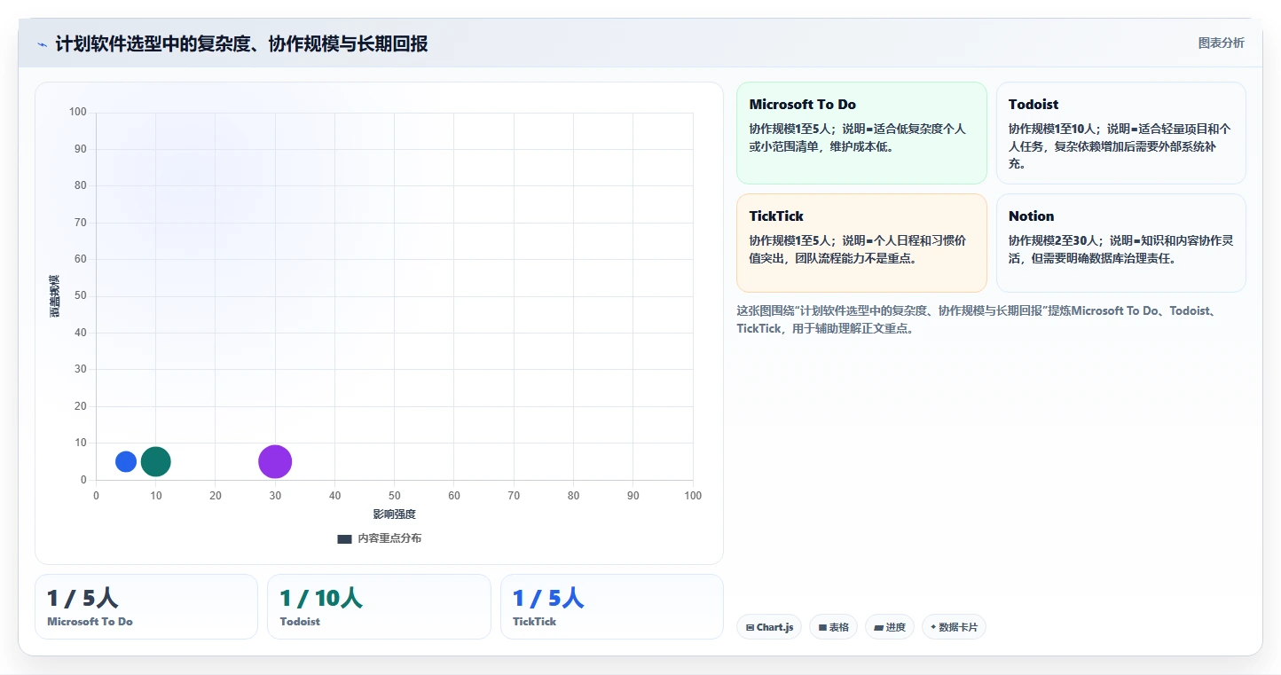 2026年效率革命：6款顶级制定个人工作计划的软件全面对比