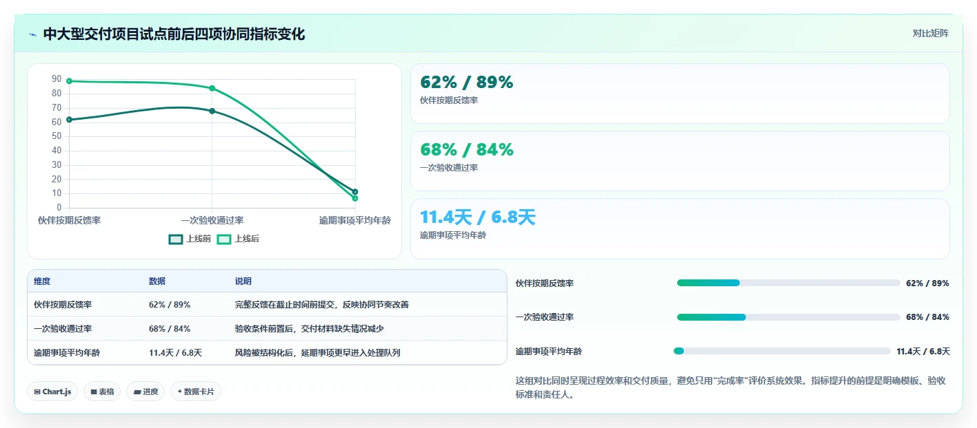 2026年效率之选:6大合作伙伴协同系统工具深度对比