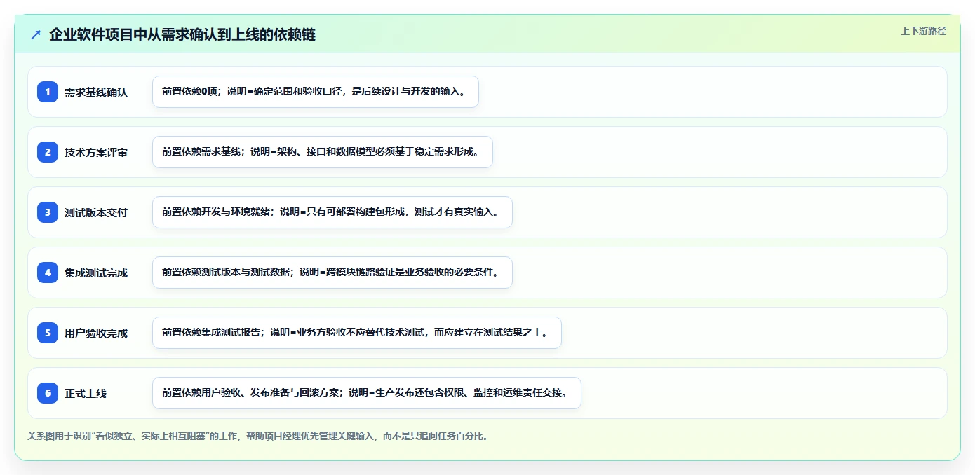 如何制定完美的软件开发里程碑计划？5个关键步骤助你事半功倍