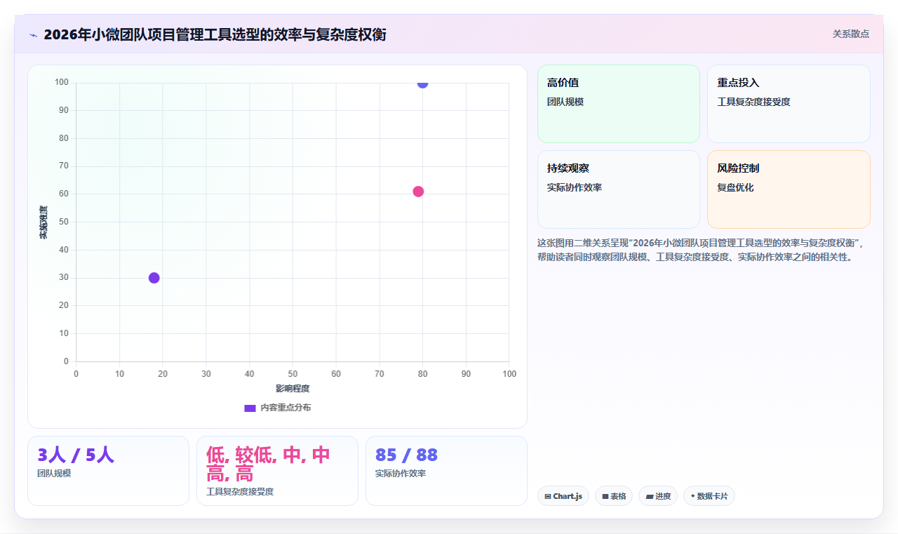 2026年适合小微团队的项目管理软件：8款主流工具对比与选型建议