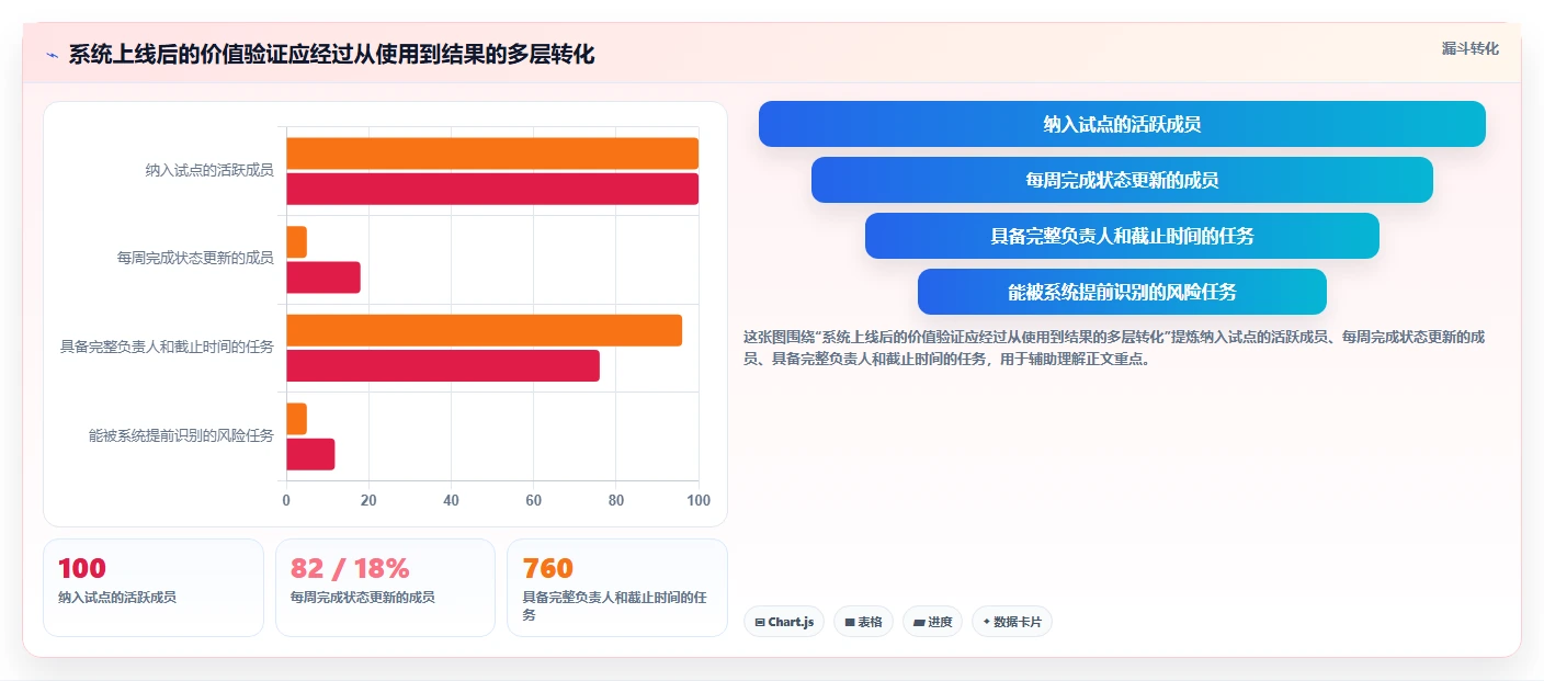 揭秘计划管理系统功能:5大核心模块让项目效率翻倍