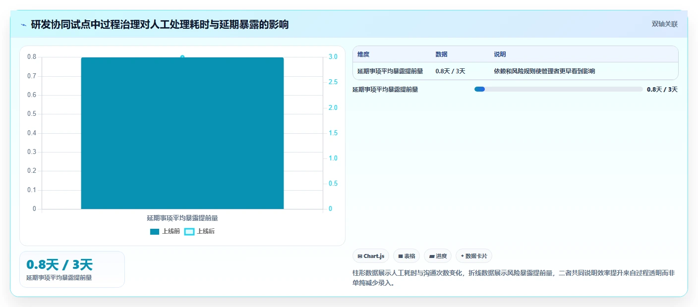 项目管理新趋势:2026年最受欢迎的7大事项协同工具盘点