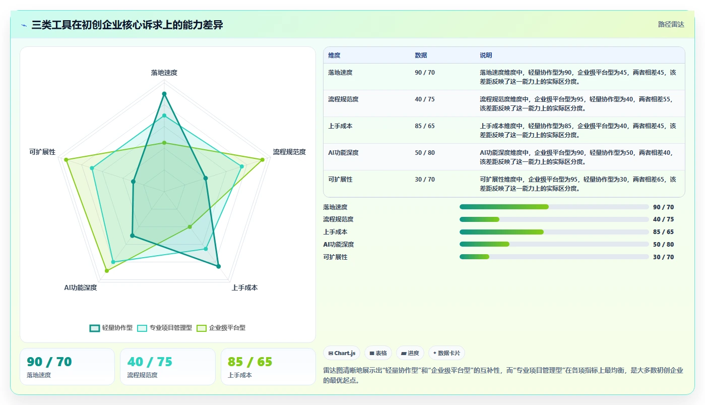 2026年初创企业产品管理软件测评:哪些工具值得尝试