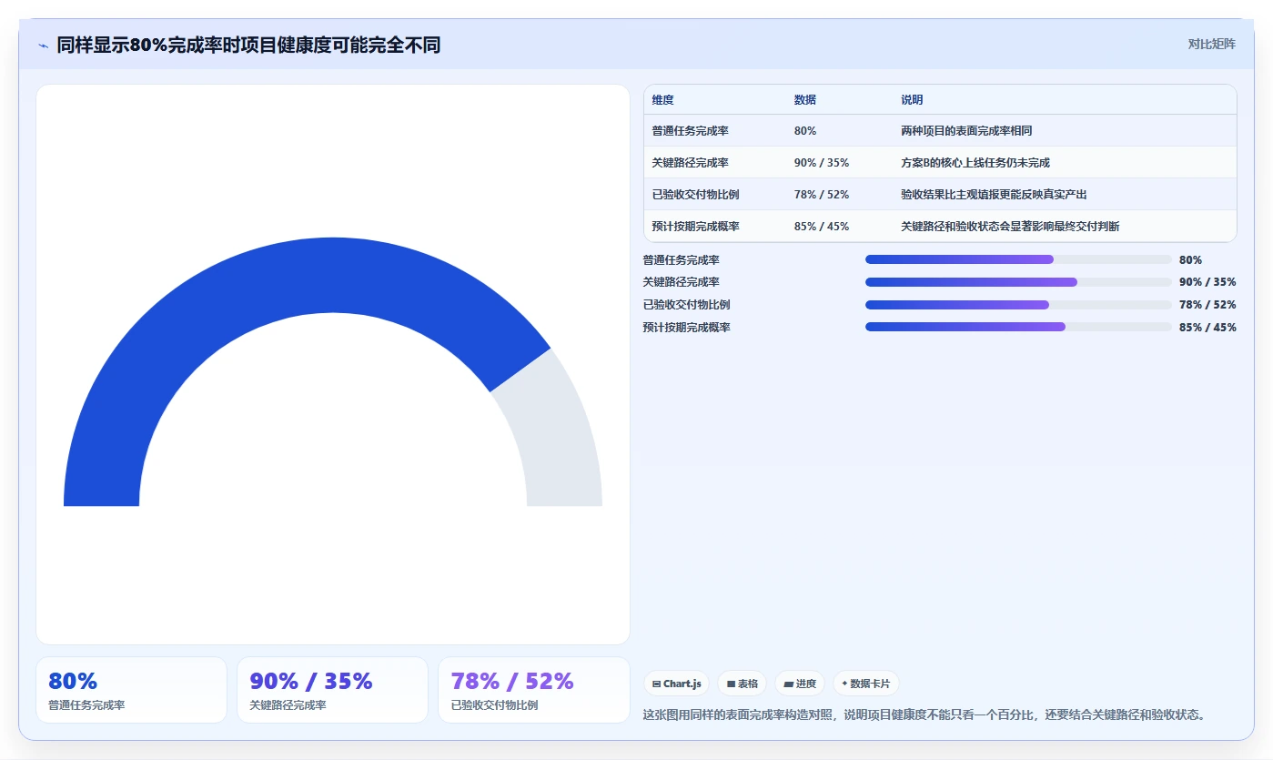 5分钟学会制作专业项目进度表:让你的项目管理效率翻倍!