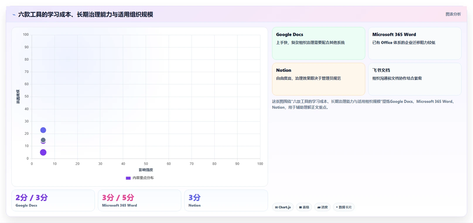 2026年效率革命：6款顶级一起编辑工具全面对比