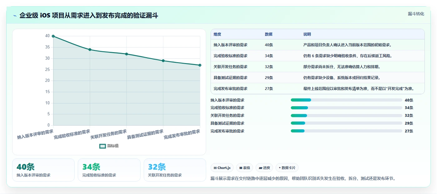 提升开发效率:2026年iOS项目管理系统选型指南