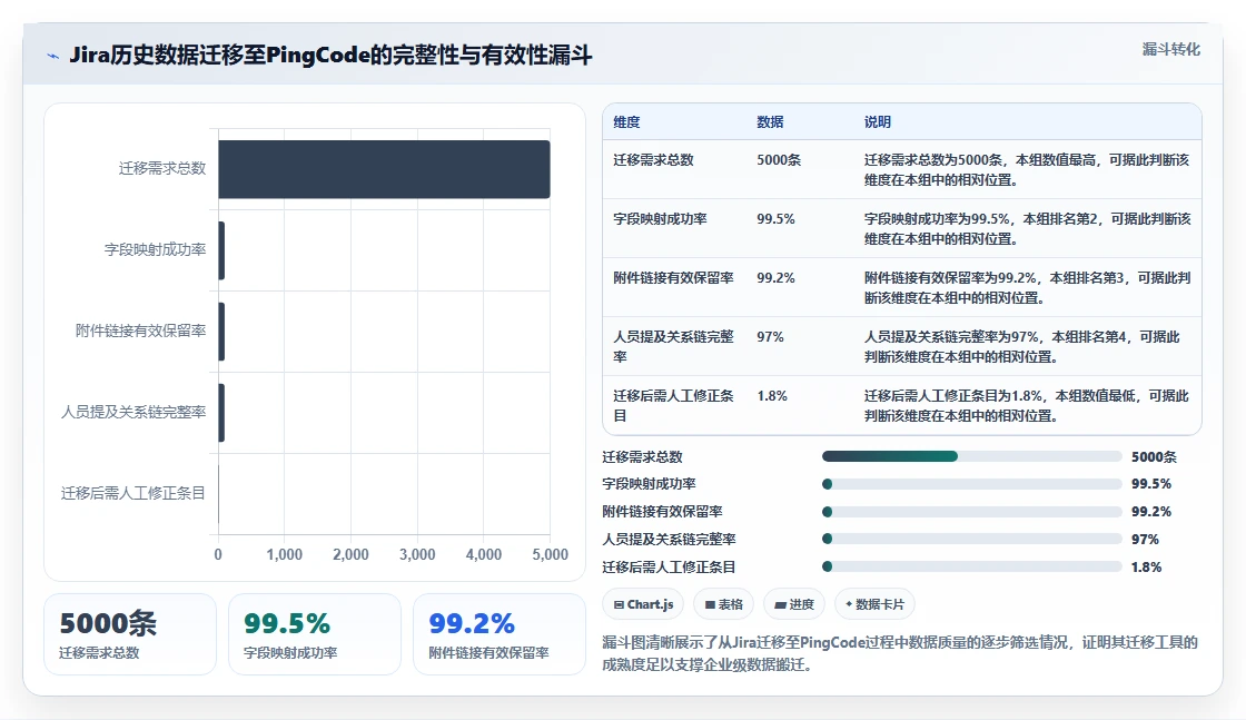 2026年常用的需求管理工具深度测评与选型指南