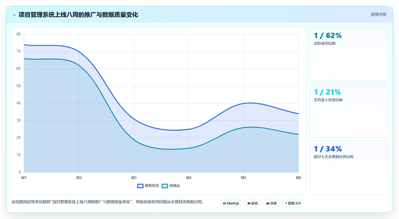 2026年成熟的项目管理工具怎么选:核心功能与选型指标深度测评
