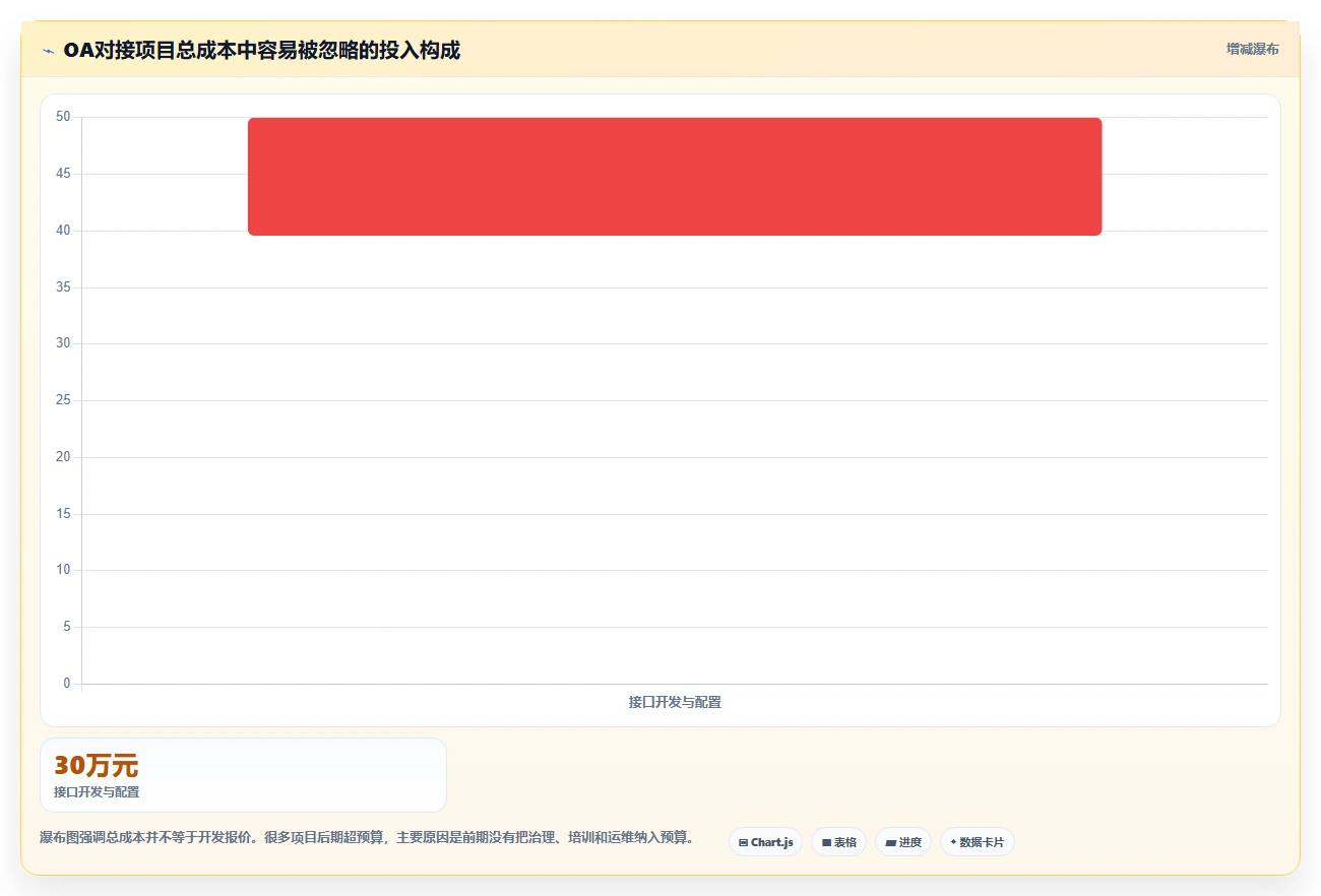 2026年能对接OA的项目管理软件有哪些:主流工具深度测评与选型指南