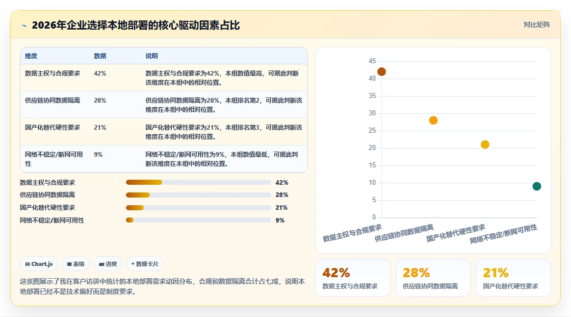 2026年8款本地项目管理软件深度评测：企业级部署选型指南