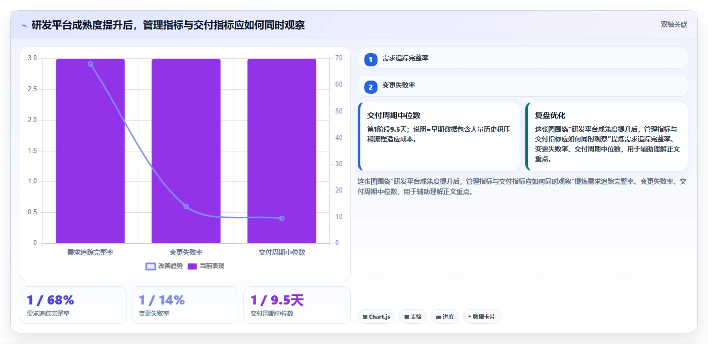 研发效率新突破:2026年最受欢迎的5款研发部门管理软件对比