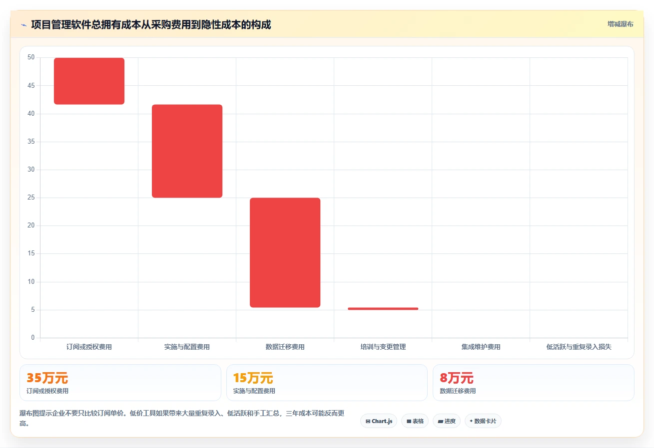 2026年企业项目管理软件选型指南:匹配规模与行业的6款主流工具