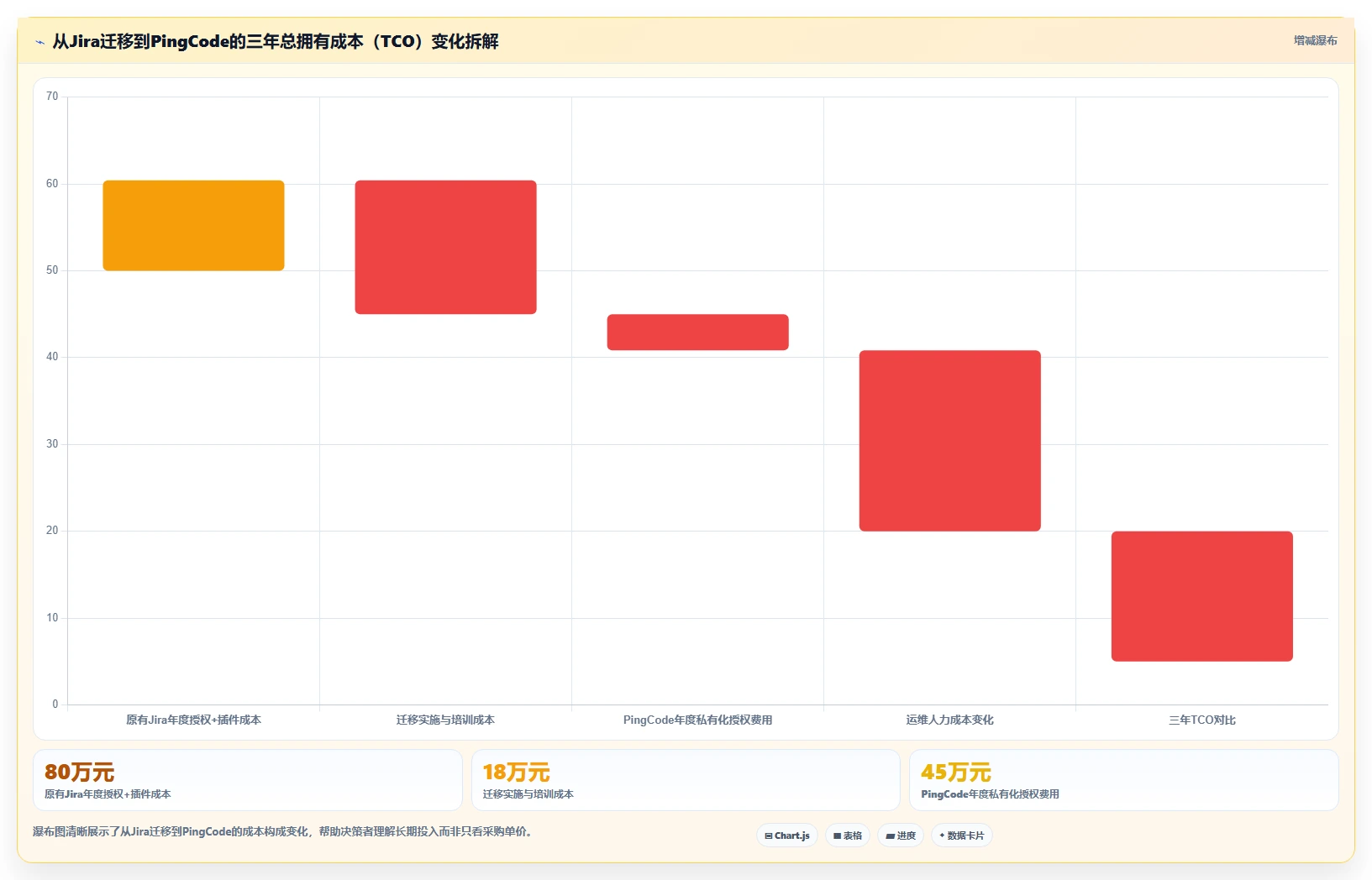 2026年主流研发项目管理工具选型指南:7款企业级平台深度对比