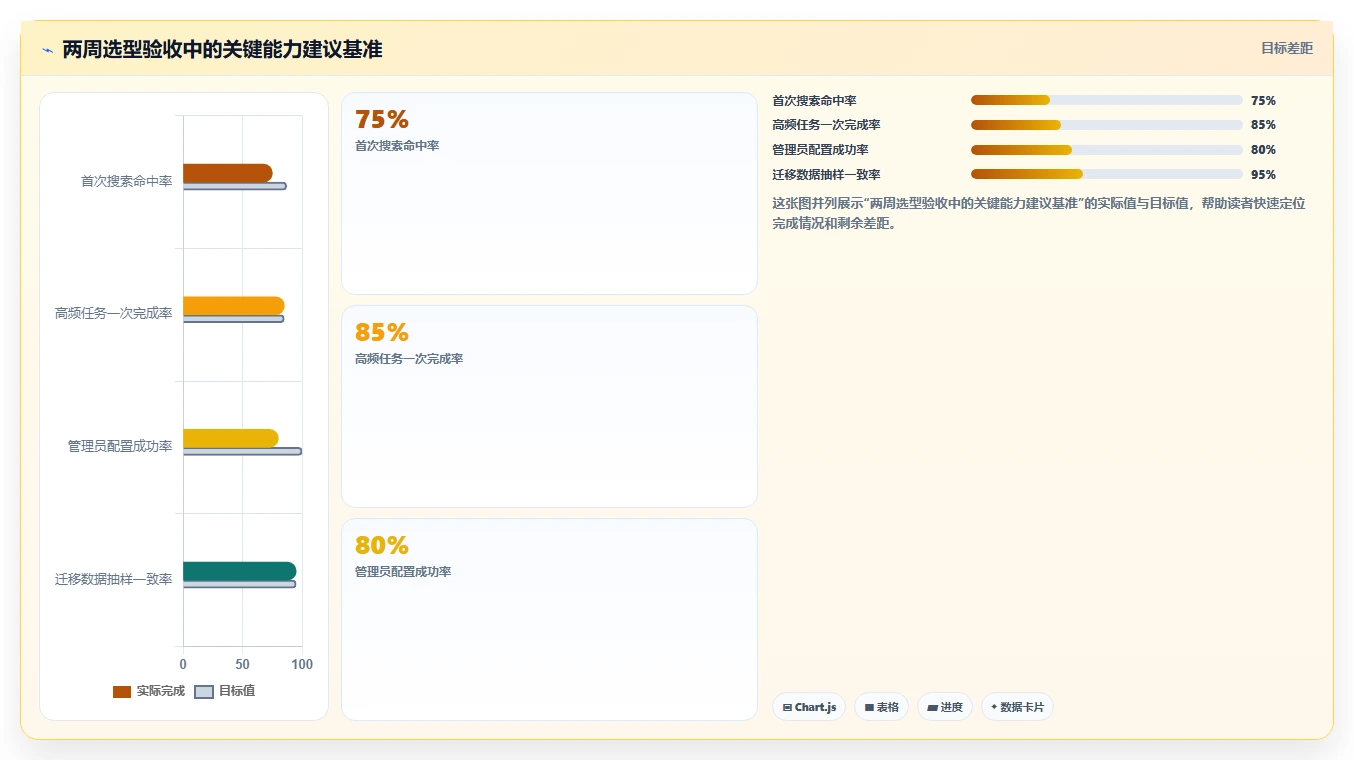 选对工具事半功倍：2026年捷为项目管理帮助文档选型指南