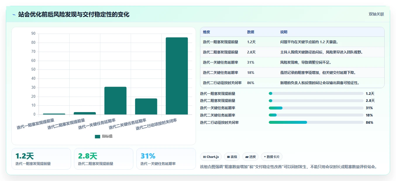 如何主持高效Daily Standup?教你一套敏捷站会的实战方法