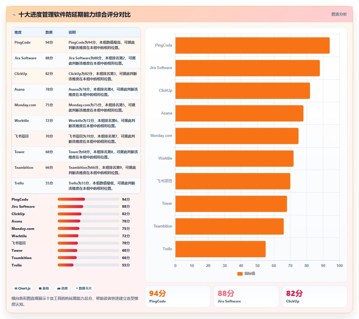 2026年十大进度管理软件深度评测:构建防延期体系的选型指南