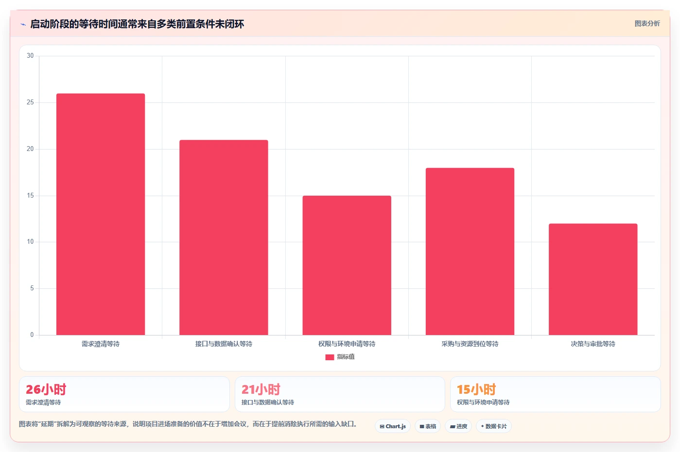 项目进场需要做哪些工作?7个关键步骤助你顺利启动新项目