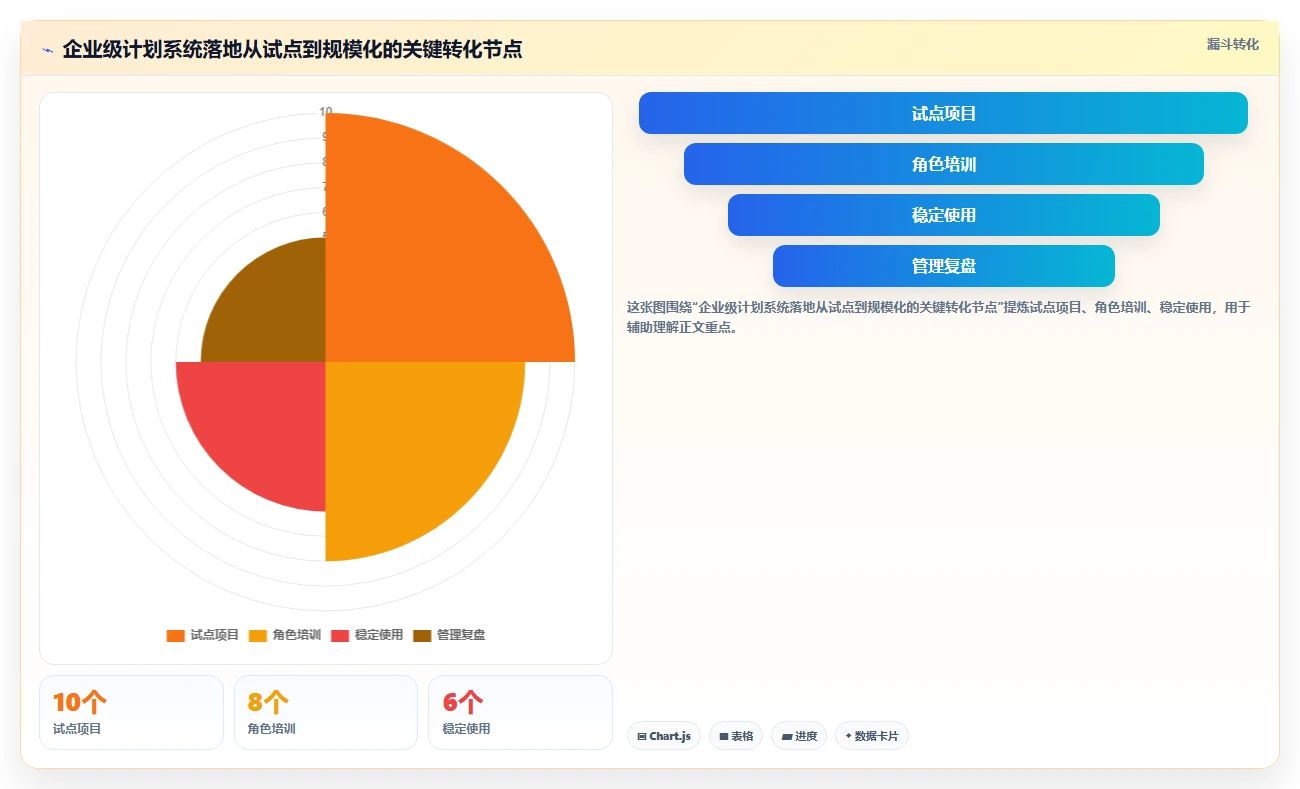 揭秘：计划系统如何提升工作效率？5个实用技巧让你事半功倍