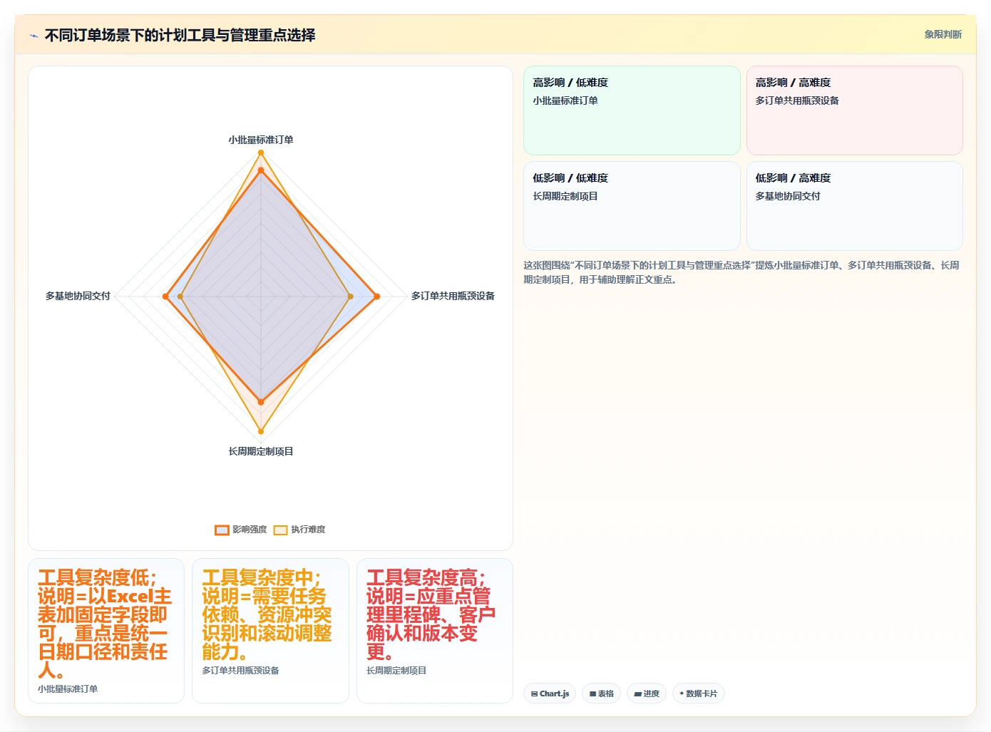 如何制定完美的生产交货进度计划？5个步骤让您的项目如期交付
