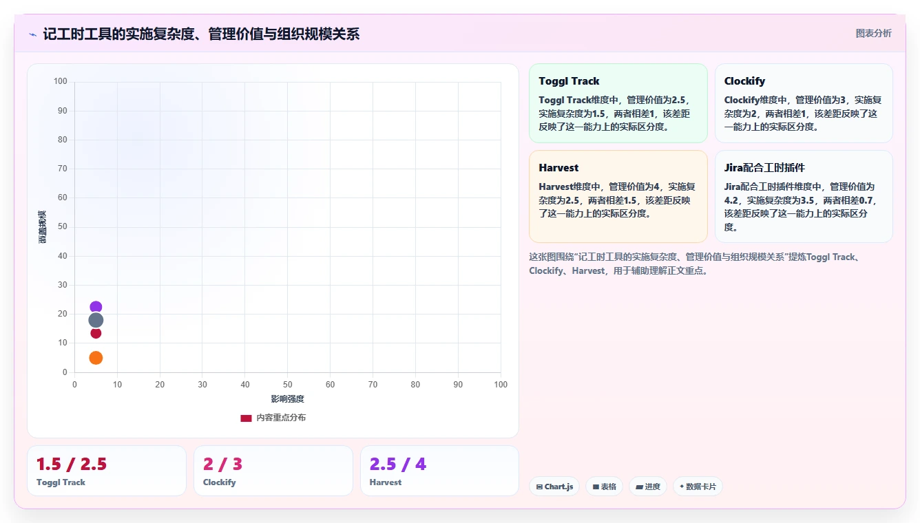 告别加班困扰:2026年最受欢迎的5款上班记工时软件选型指南