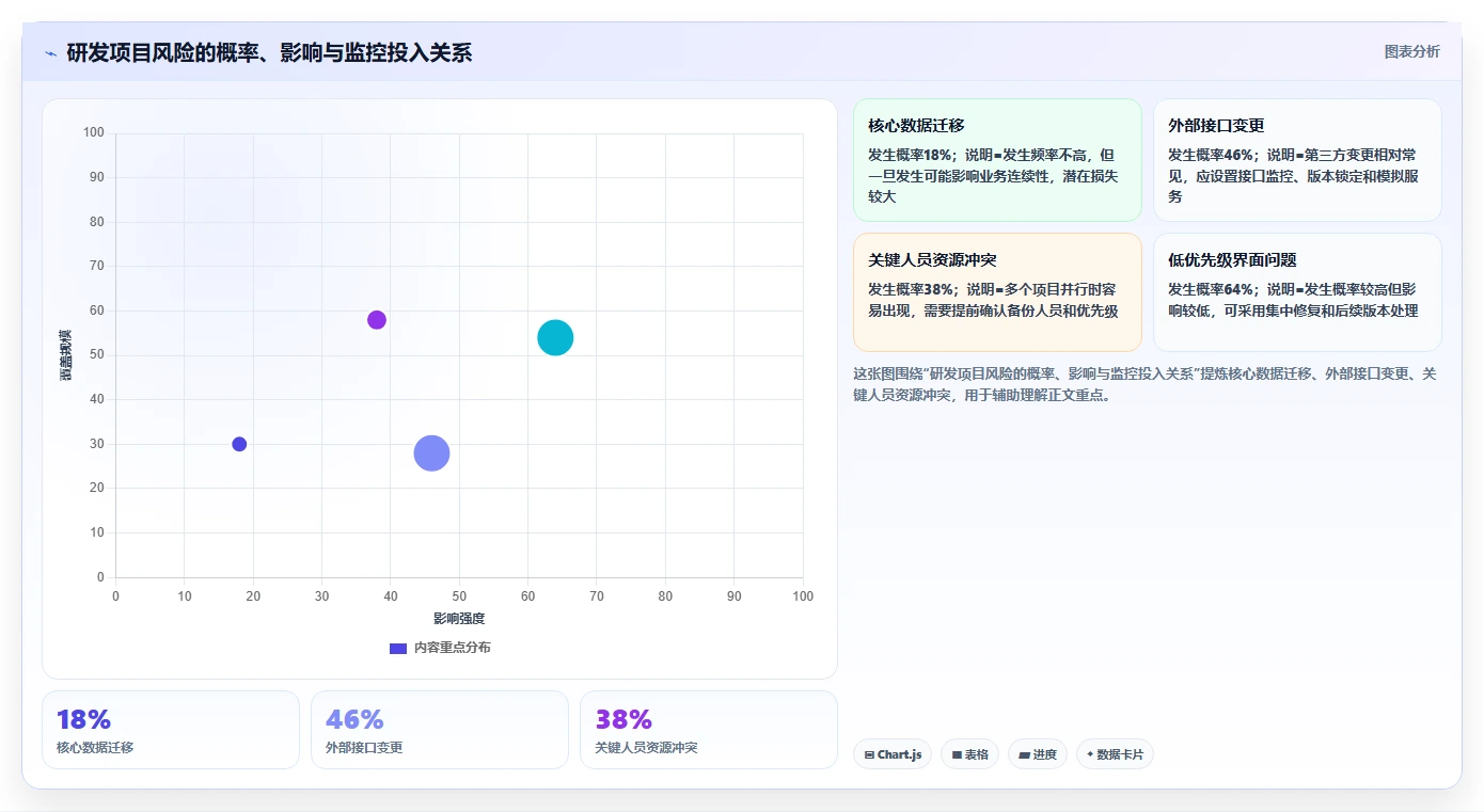 揭秘研发项目管理工作内容:5个关键步骤助你成为卓越项目经理