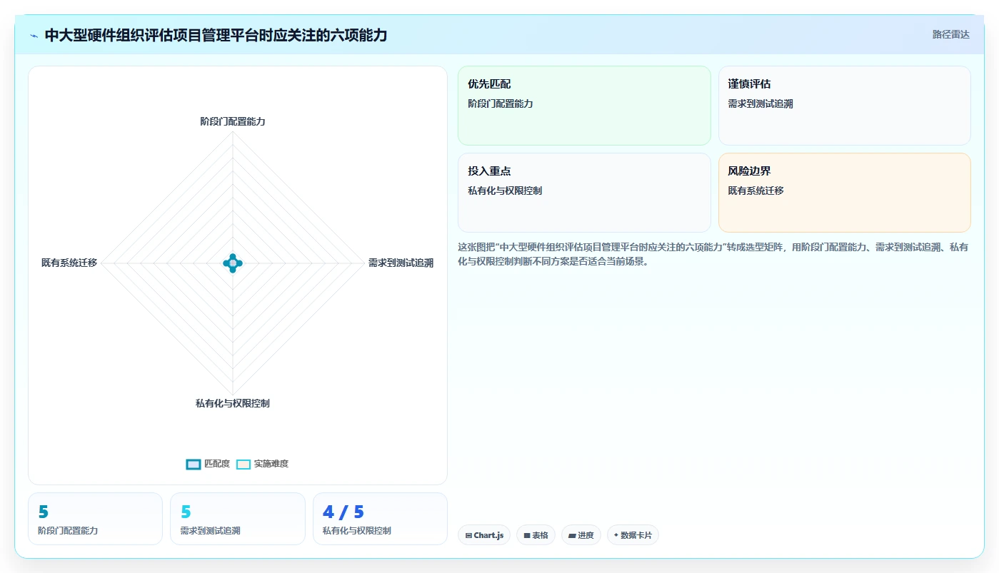 硬件项目管理怎么做？从IPD到敏捷的混合方法实践