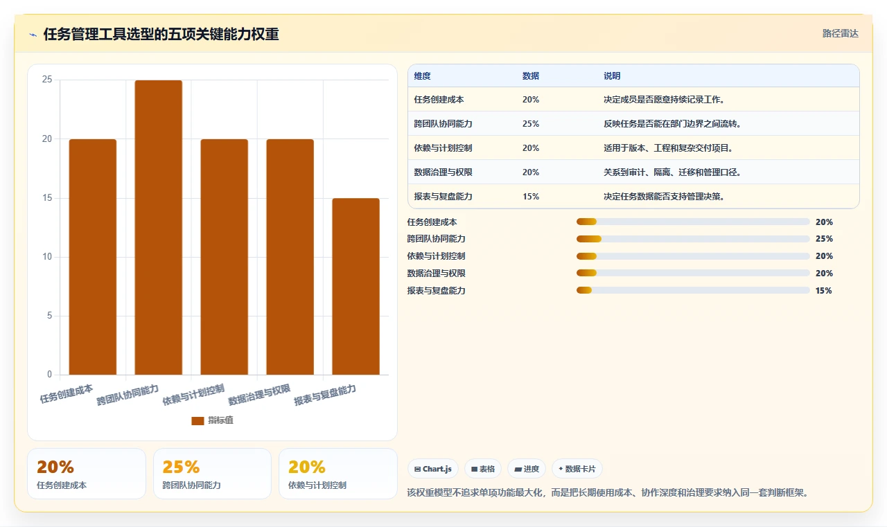 2026年效率之选：6款顶级微软任务管理软件全面对比